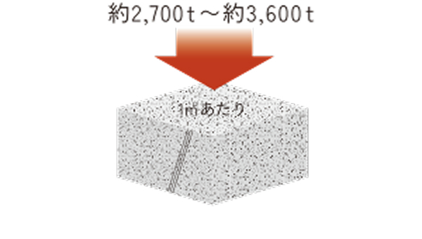 コンクリート強度イメージ図