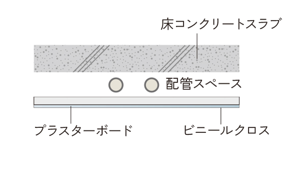 二重天井概念図