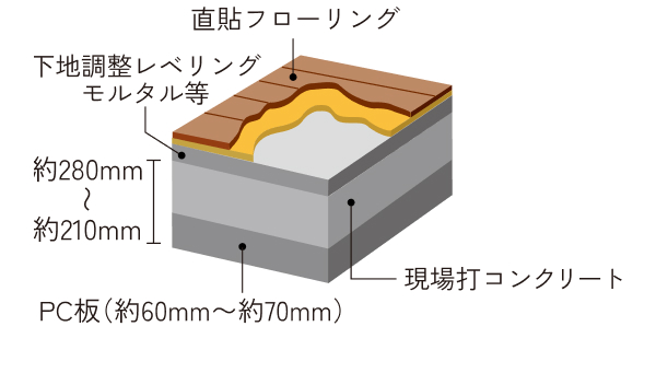 スラブ図