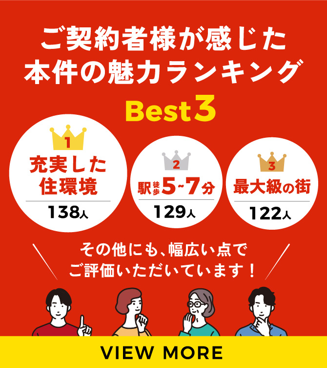 ご契約者様が感じた本件の魅力ランキングBest3 VIEW MORE