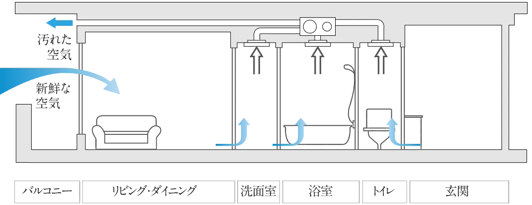 24時間換気システム