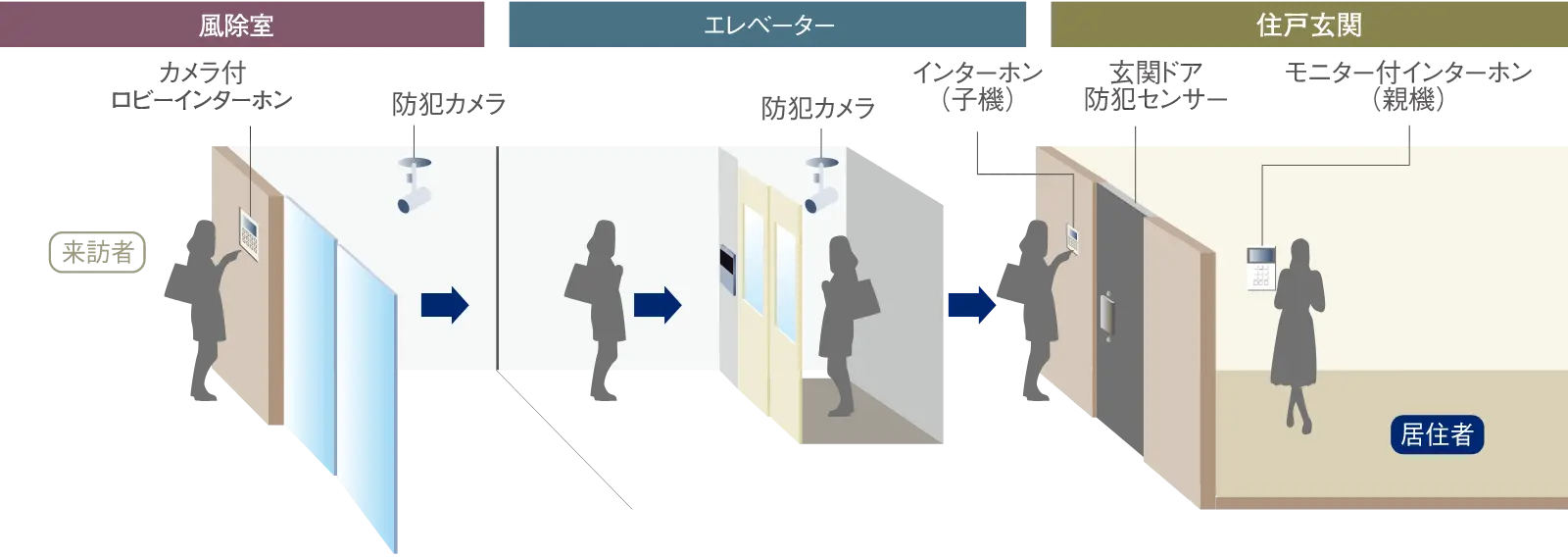セキュリティ設計概念図