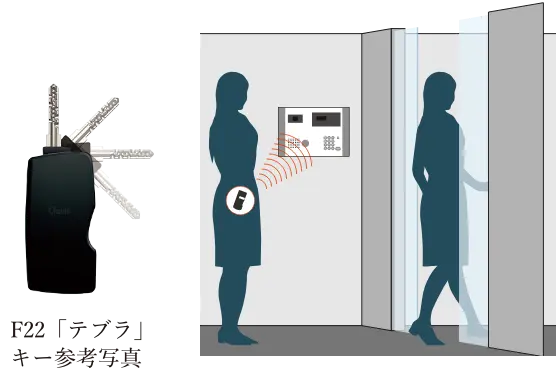 ハンズフリーキーシステム「テブラ」