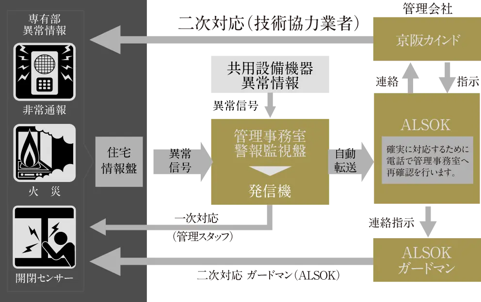 セキュリティシステム概念図