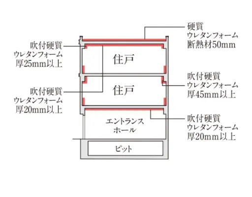 外壁断熱