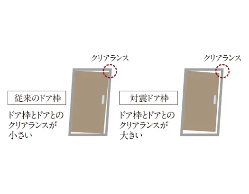対震ドア枠