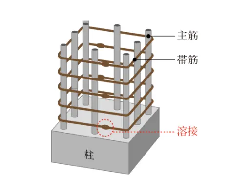 柱構造