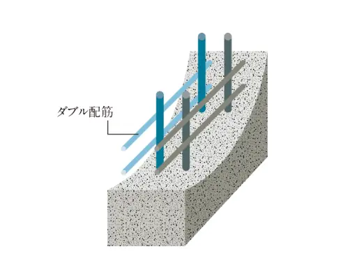 ダブル配筋
