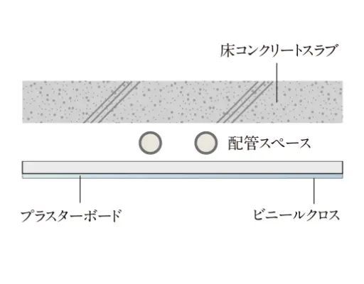二重天井