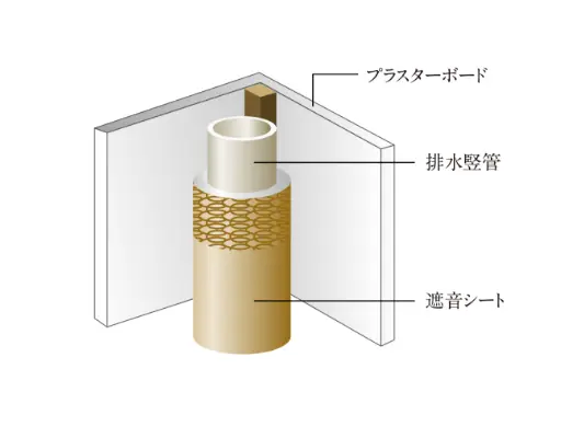 排水管廻りの遮音対策