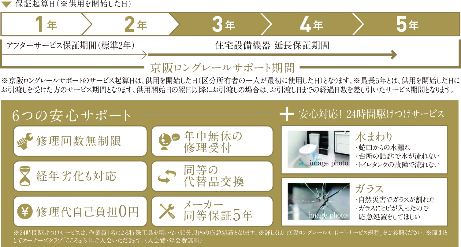 京阪ロングレールサポート