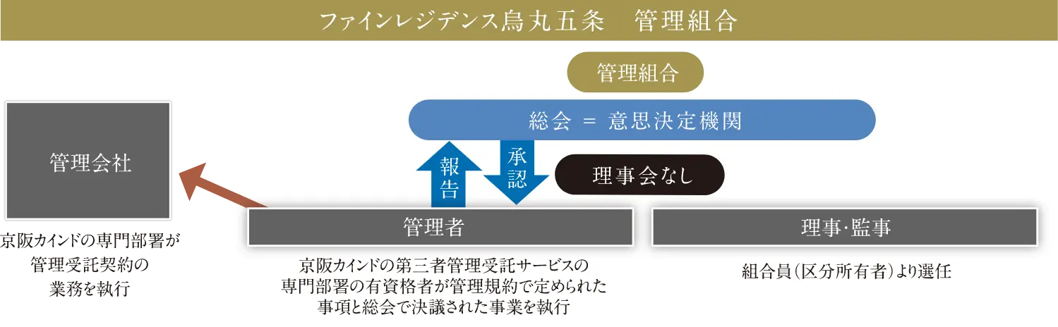第三者管理受託サービス