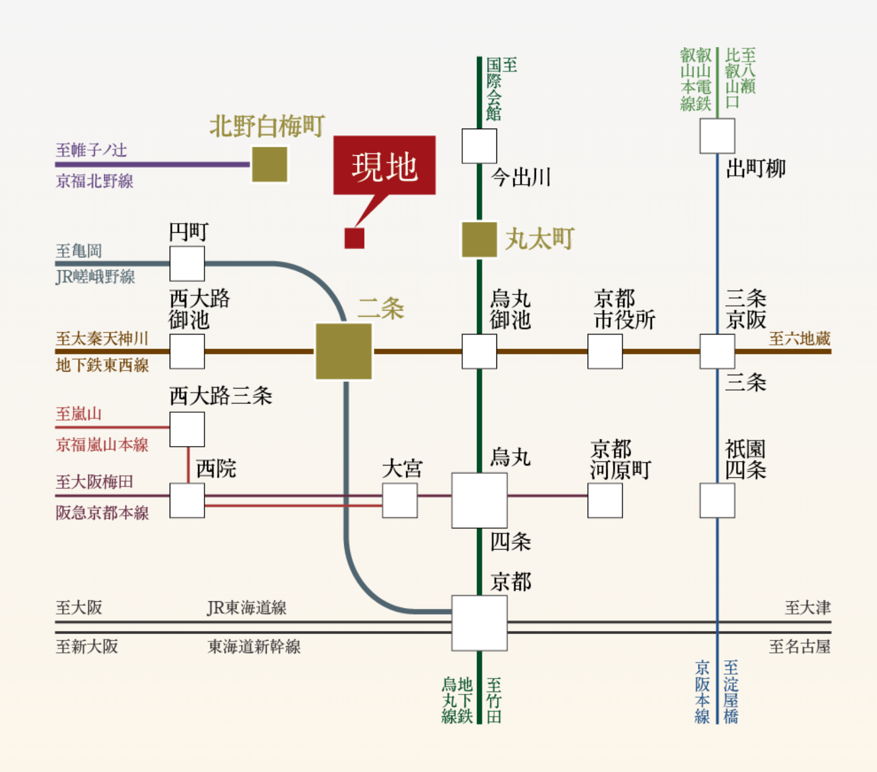 交通概念図