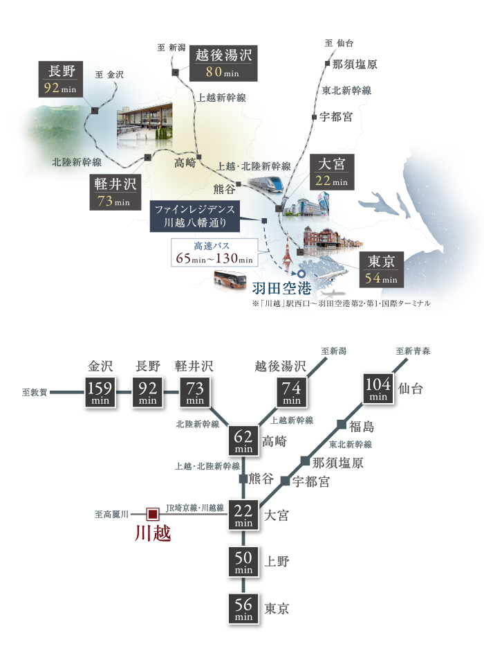 新幹線アクセス概念図