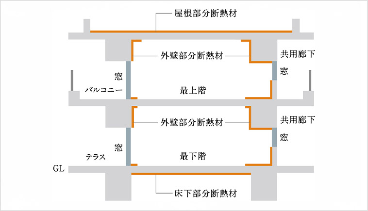 断熱等性能等級5以上