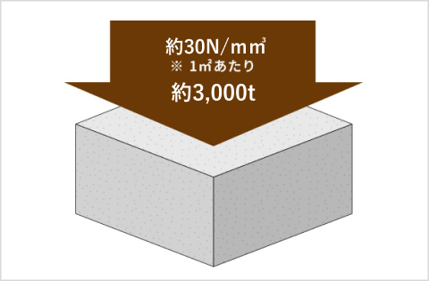 コンクリートの品質