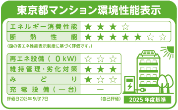 東京都環境性能表示