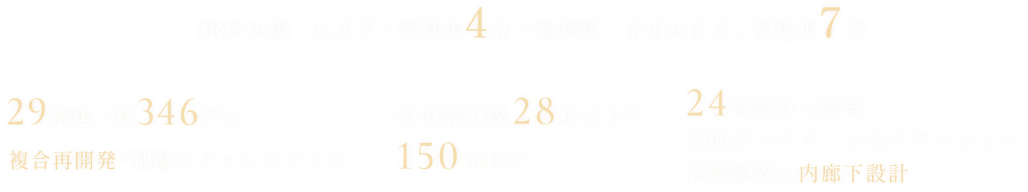 JR「八王子」駅徒歩4分。始発駅「京王八王子」駅徒歩7分。29階建・全346戸の制振タワーレジデンス