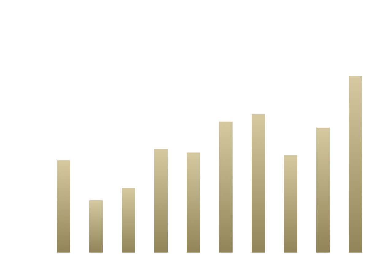八王子市の人口推移（出典：八王子市公式ホームページ「住民基本台帳 人口の増減」より作成）