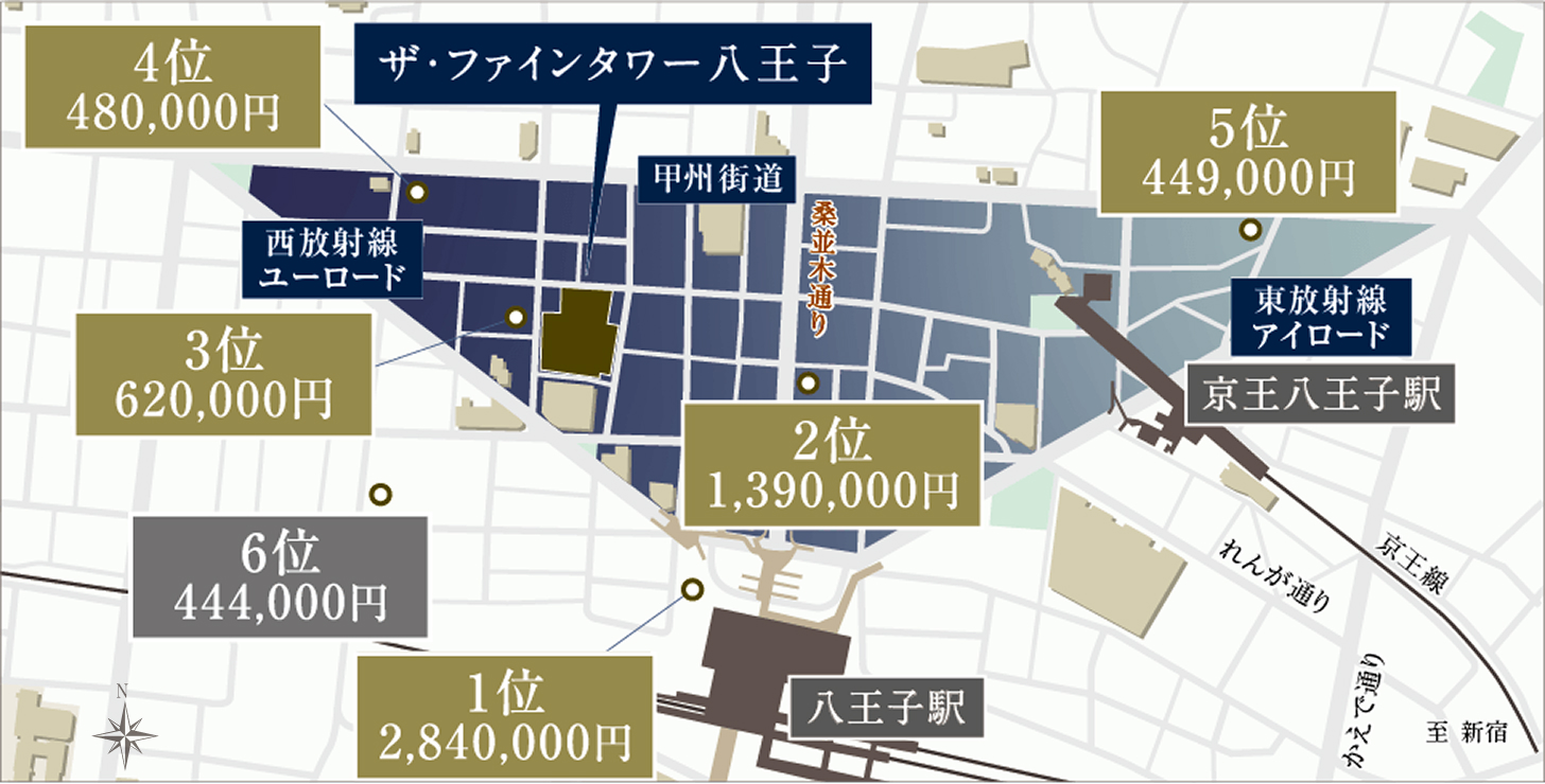 公示地価 概念図