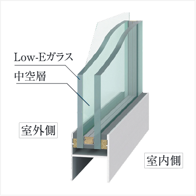Low-E複層ガラス 概念図