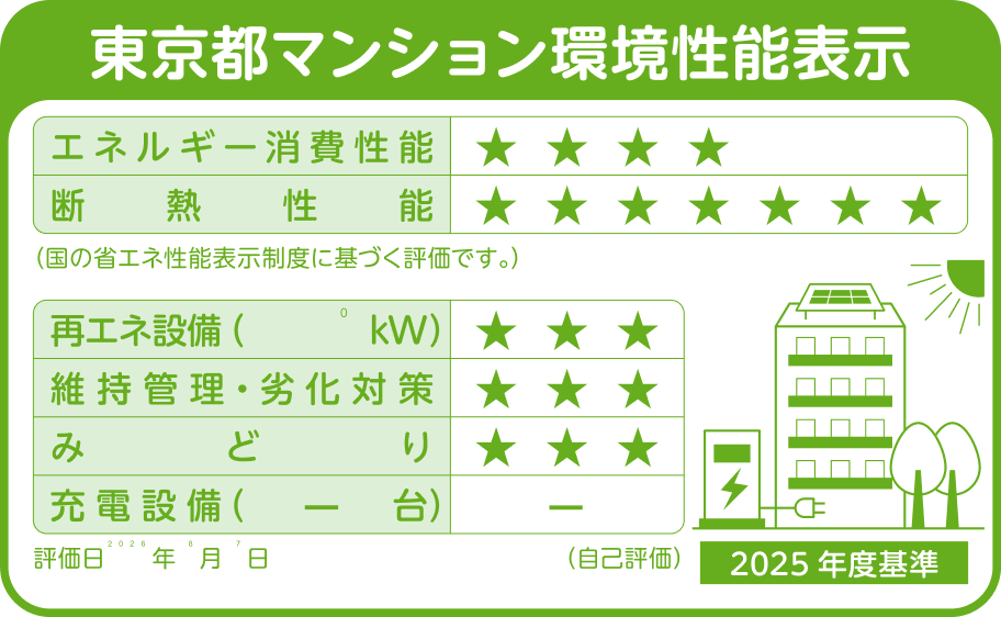 環境性能評価制度のロゴ