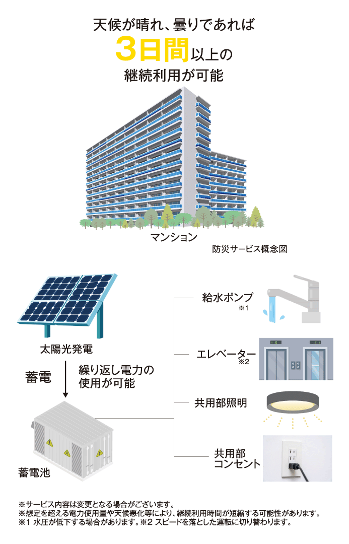 防災サービス概念図