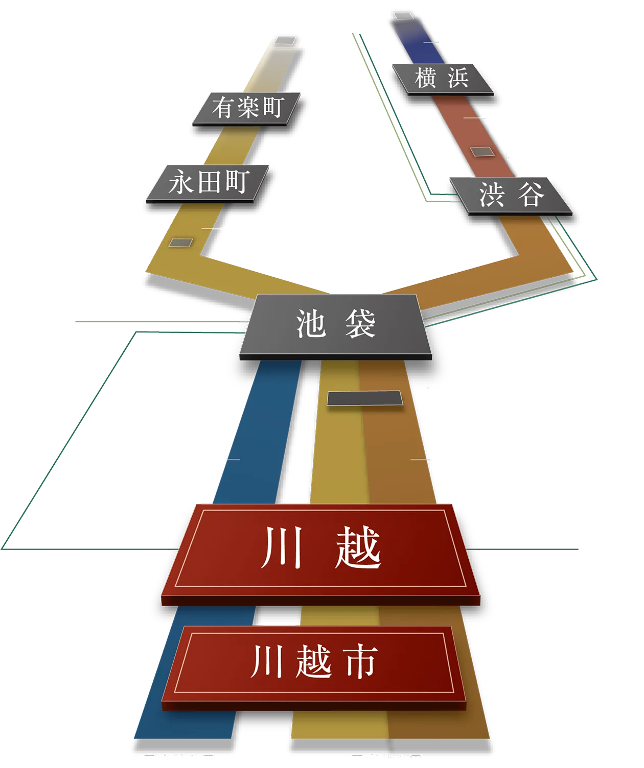 ダイレクトアクセス図