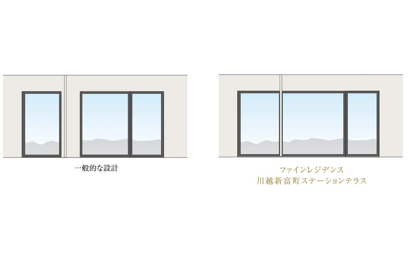連窓サッシの概念図
