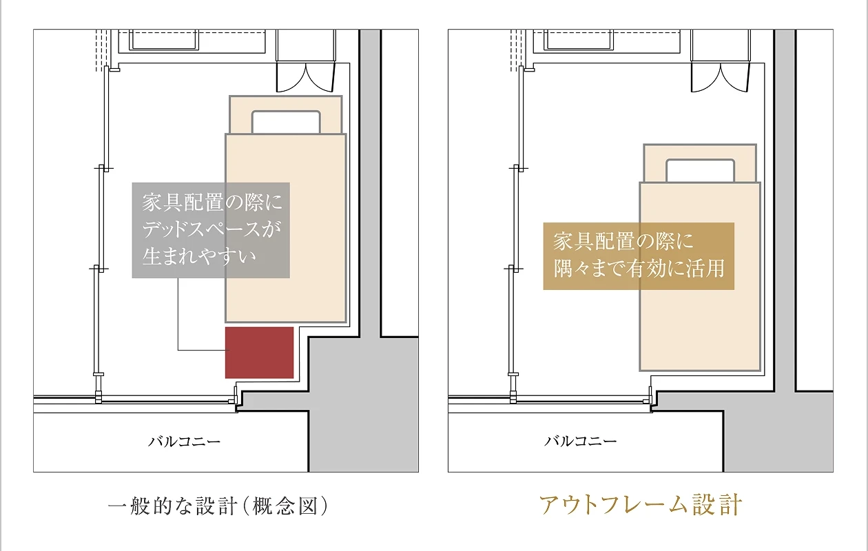 アウトフレーム設計の概念図