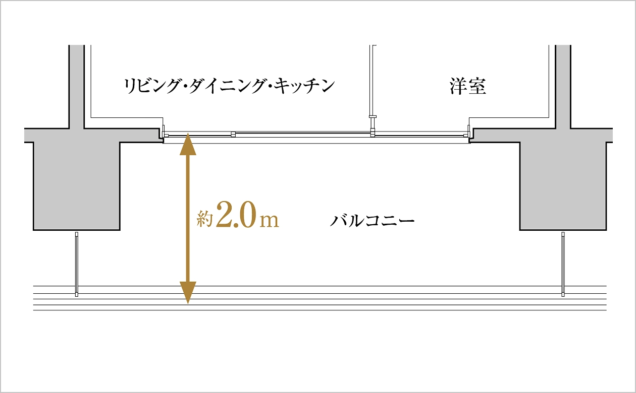 奥行き約2.0mのバルコニー断面概念図