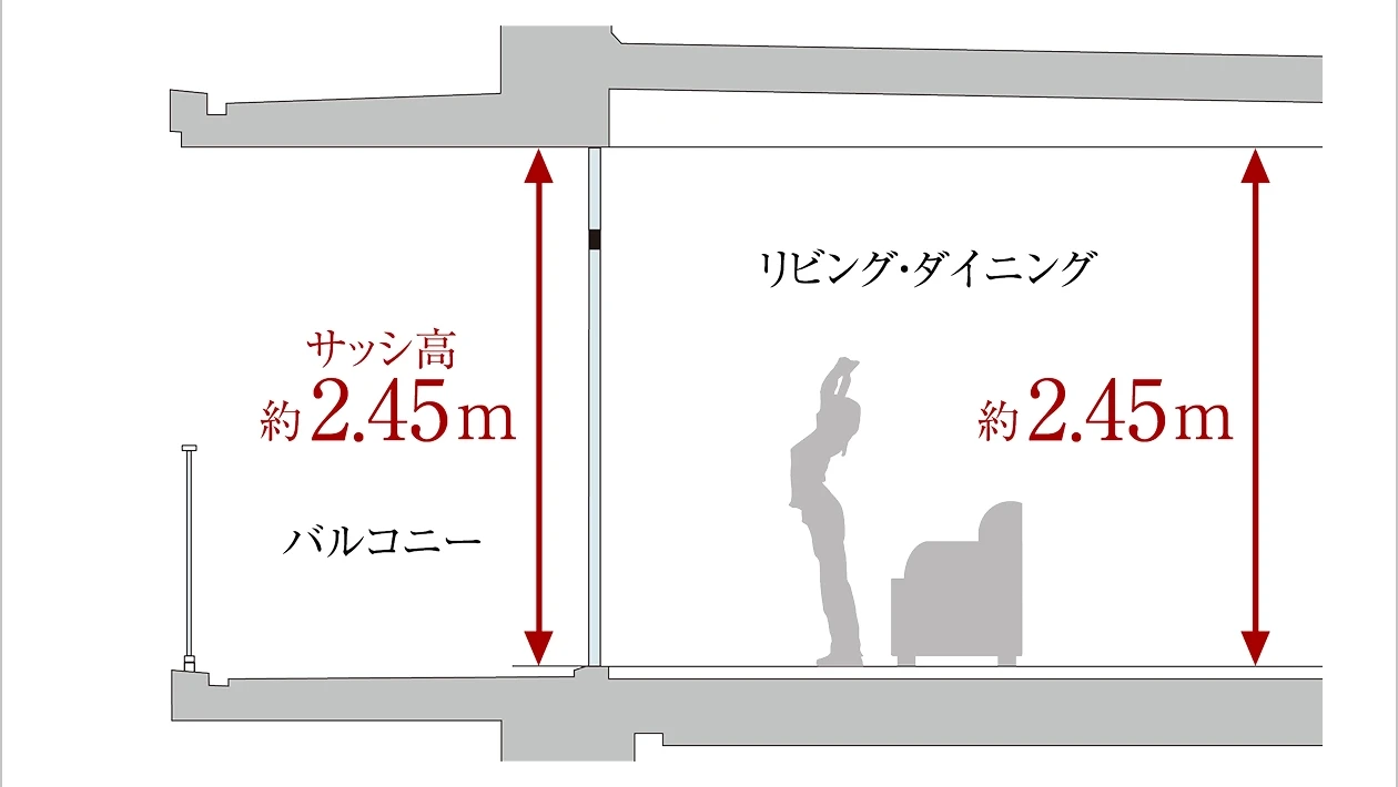 天井まで届く特大サッシの概念図