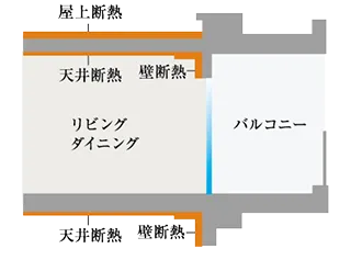 断熱概念図
