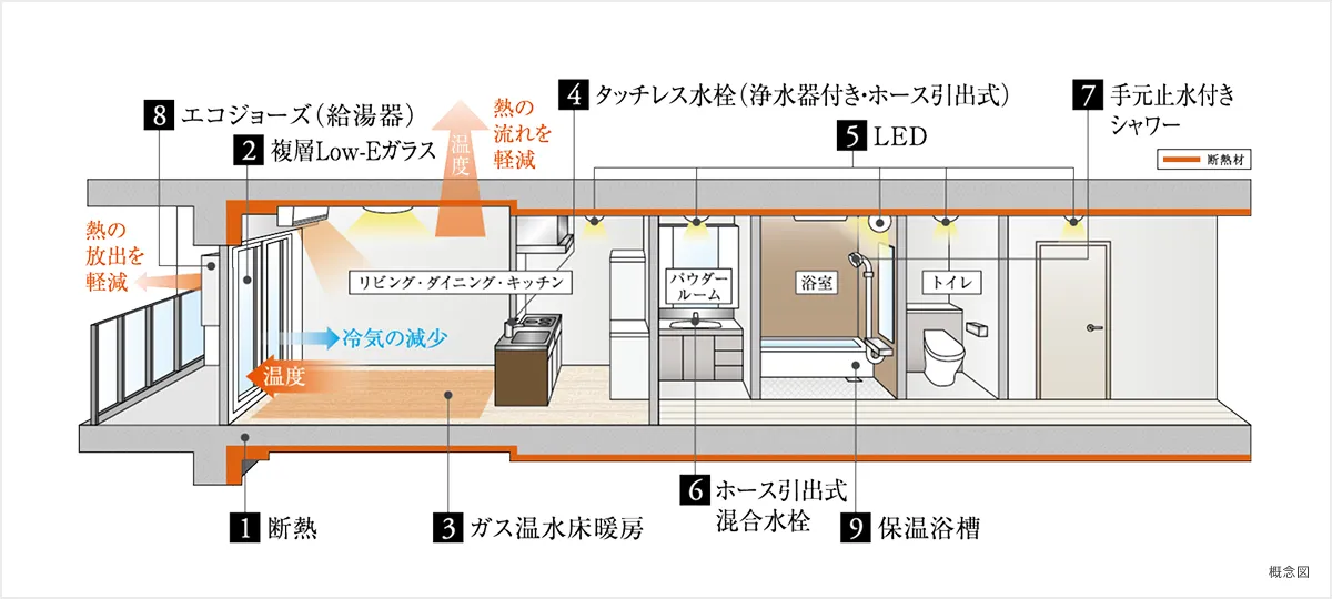 断熱性能の概念図