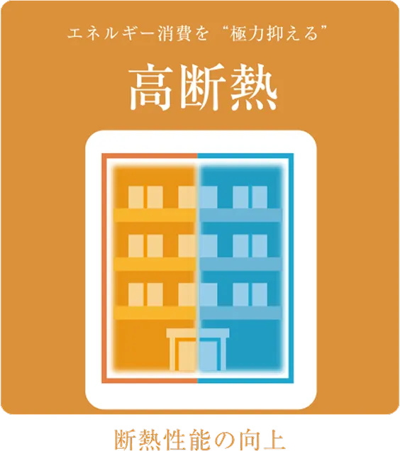 高断熱による断熱性能向上の概念図